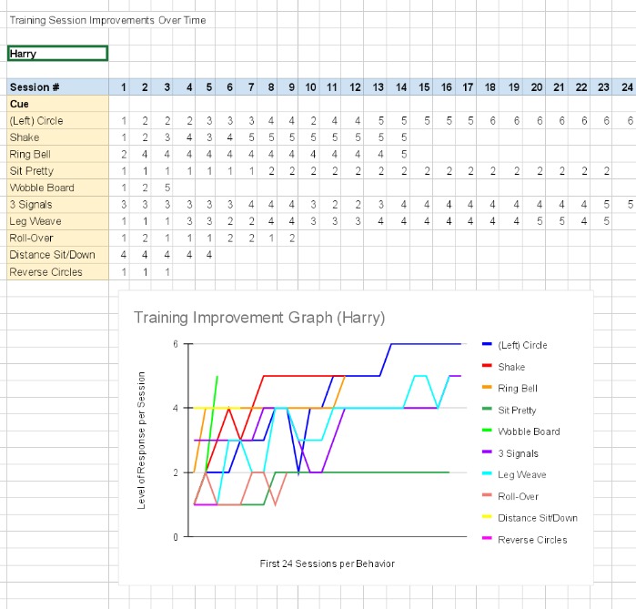 Training is Not&nbsp;Linear