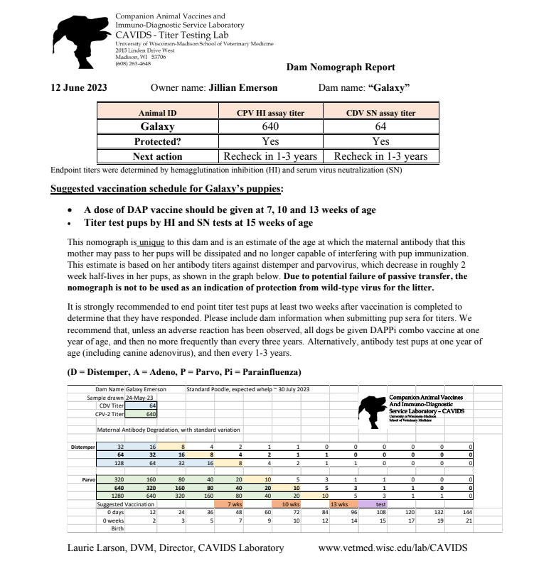 A Look at a&nbsp;Nomograph